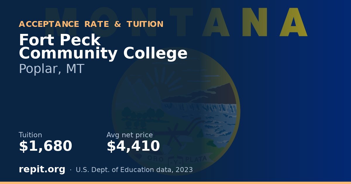 Fort Peck Community College — tuition $1,680