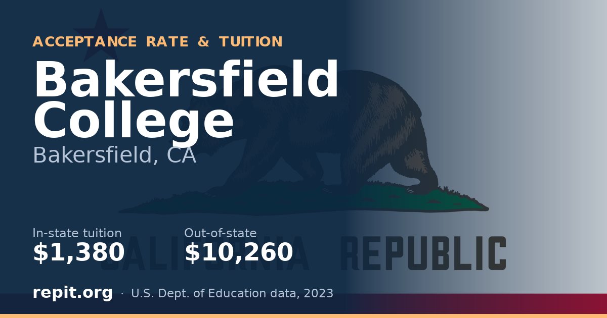 Bakersfield College — tuition $1,380 in-state, $10,260 out-of-state