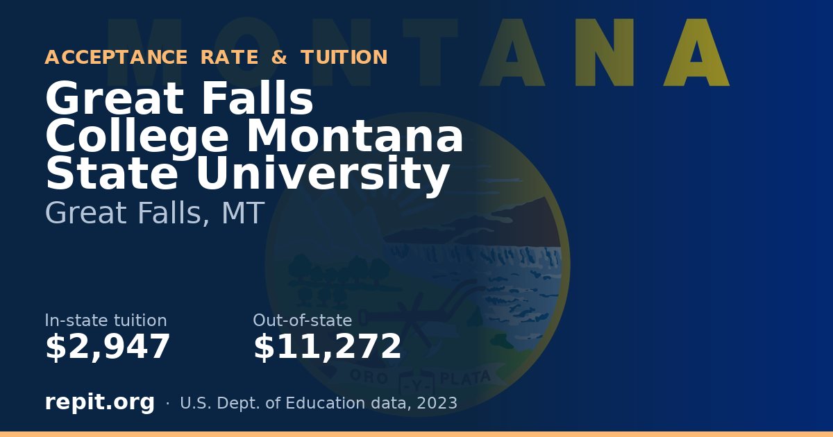 Great Falls College Montana State University — tuition $2,947 in-state, $11,272 out-of-state