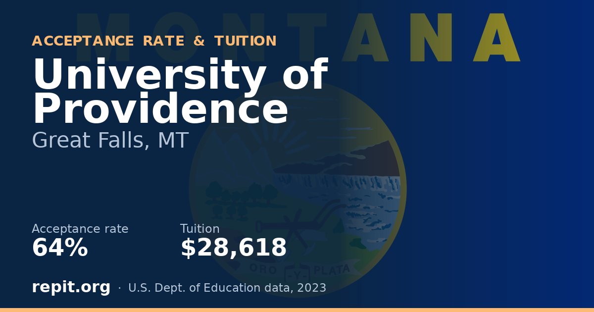 University of Providence — acceptance rate 64%, tuition $28,618