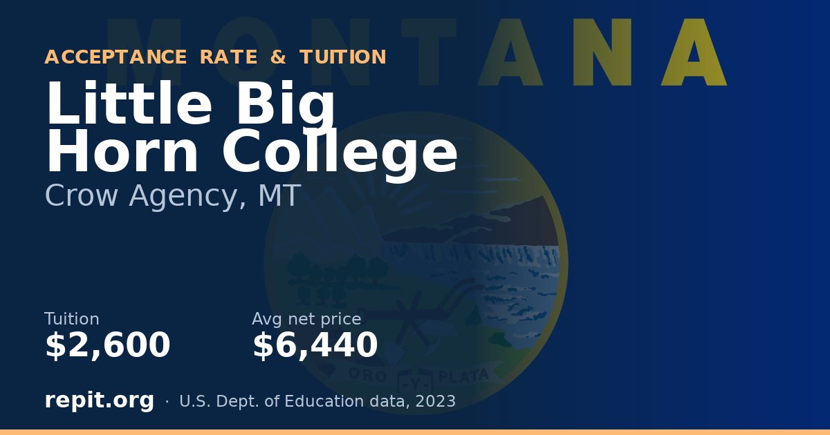 Little Big Horn College — tuition $2,600