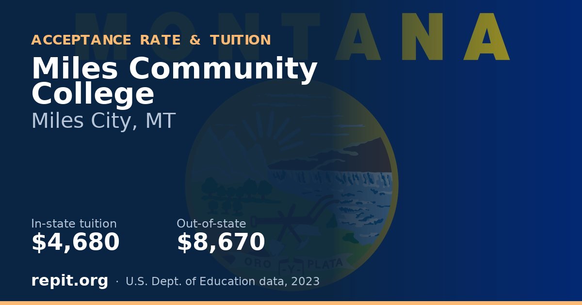 Miles Community College — tuition $4,680 in-state, $8,670 out-of-state