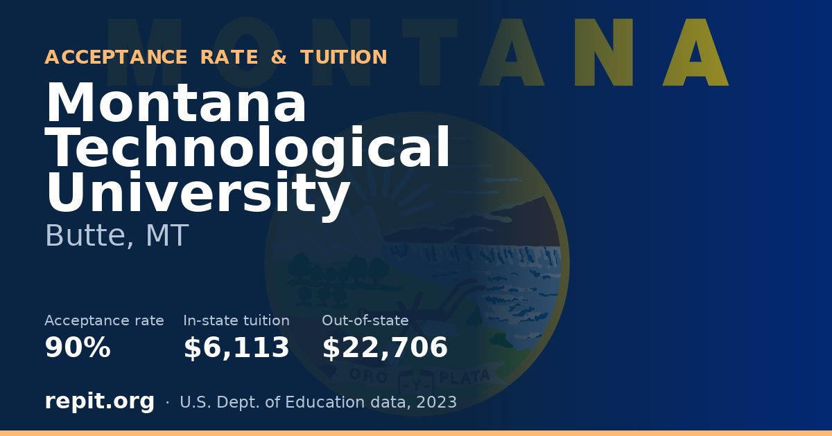Montana Technological University — acceptance rate 90%, tuition $6,113 in-state, $22,706 out-of-state