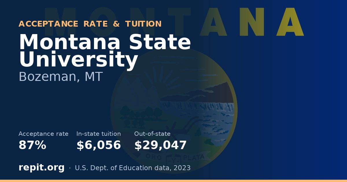 Montana State University — acceptance rate 87%, tuition $6,056 in-state, $29,047 out-of-state