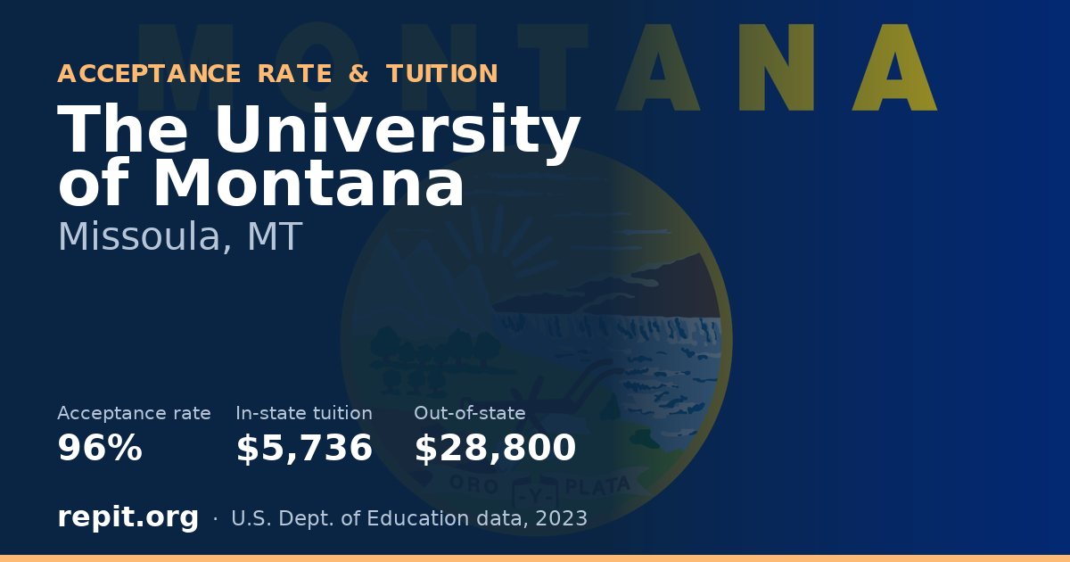 The University of Montana — acceptance rate 96%, tuition $5,736 in-state, $28,800 out-of-state