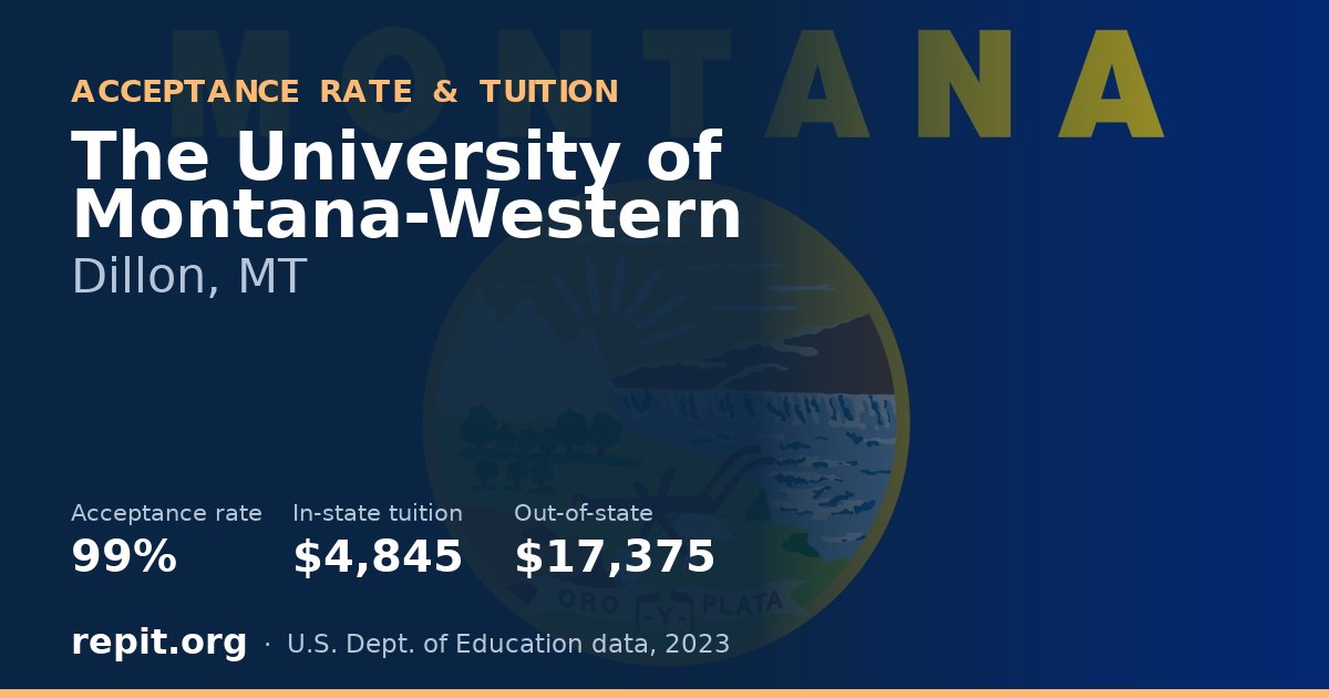 The University of Montana-Western — acceptance rate 99%, tuition $4,845 in-state, $17,375 out-of-state