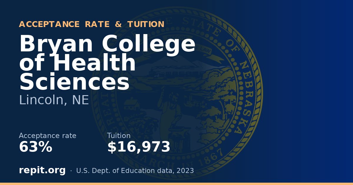 Bryan College of Health Sciences — acceptance rate 63%, tuition $16,973