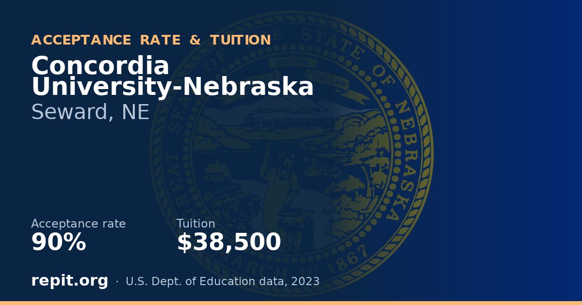 Concordia University-Nebraska — acceptance rate 90%, tuition $38,500