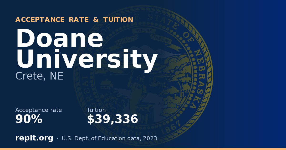 Doane University — acceptance rate 90%, tuition $39,336