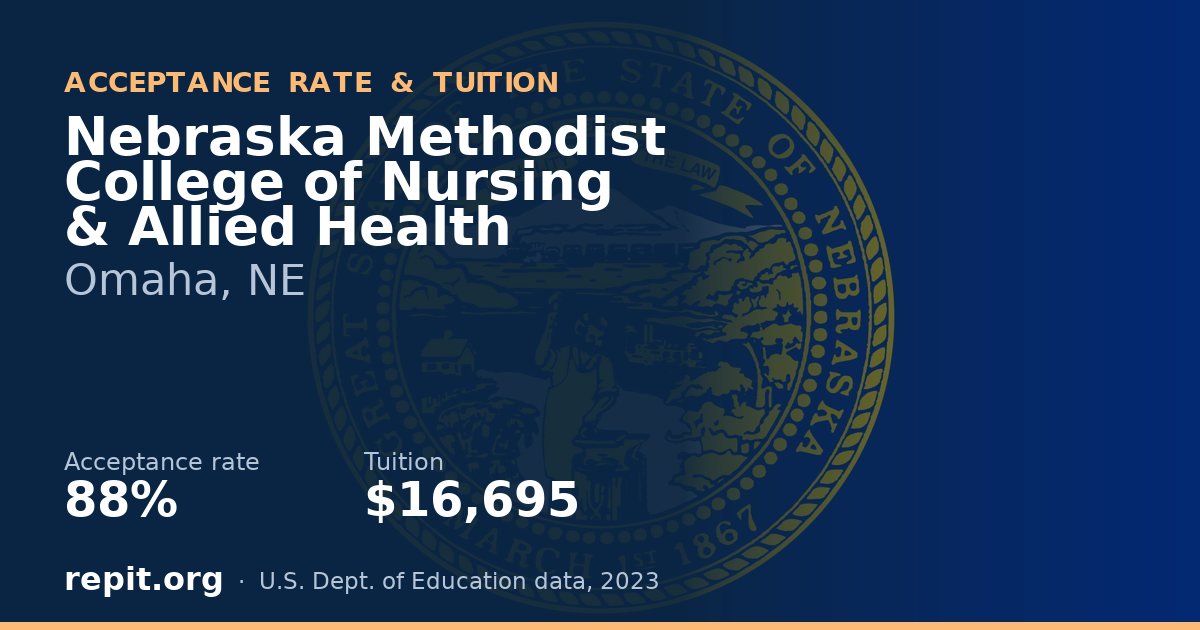 Nebraska Methodist College of Nursing & Allied Health — acceptance rate 88%, tuition $16,695