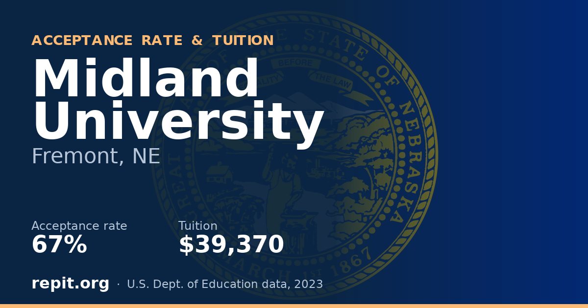 Midland University — acceptance rate 67%, tuition $39,370
