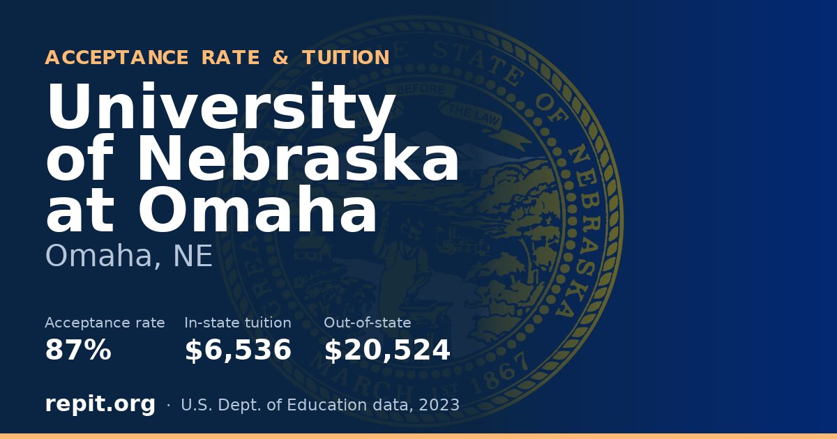 University of Nebraska at Omaha — acceptance rate 87%, tuition $6,536 in-state, $20,524 out-of-state