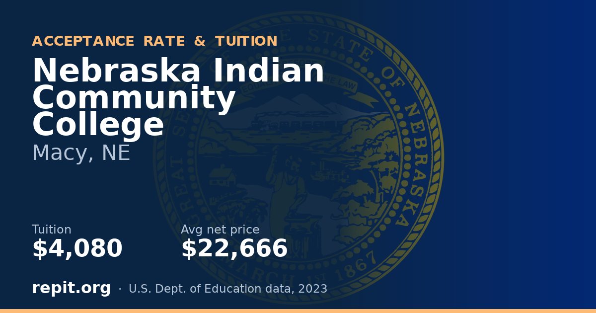 Nebraska Indian Community College — tuition $4,080