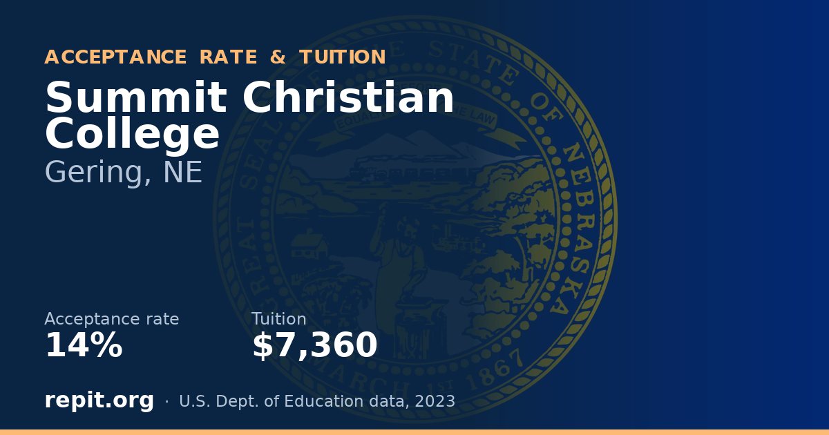 Summit Christian College — acceptance rate 14%, tuition $7,360