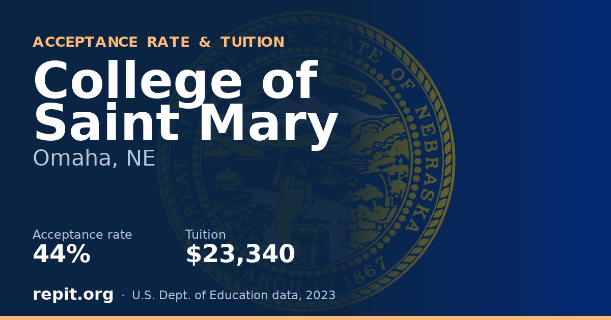 College of Saint Mary — acceptance rate 44%, tuition $23,340