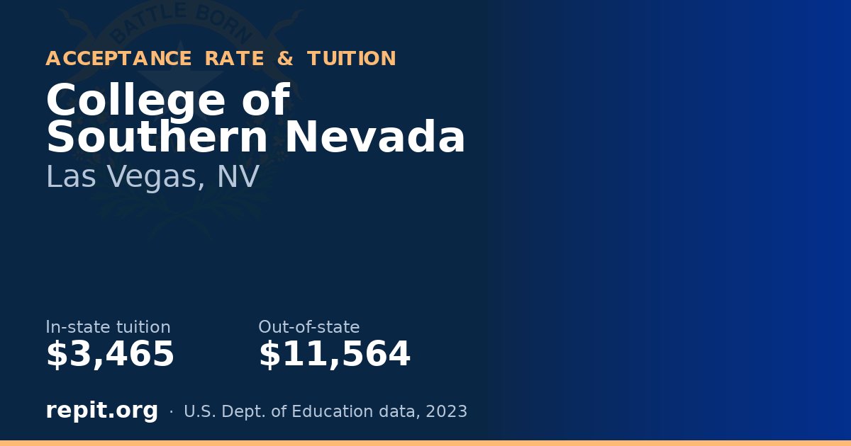 College of Southern Nevada — tuition $3,465 in-state, $11,564 out-of-state
