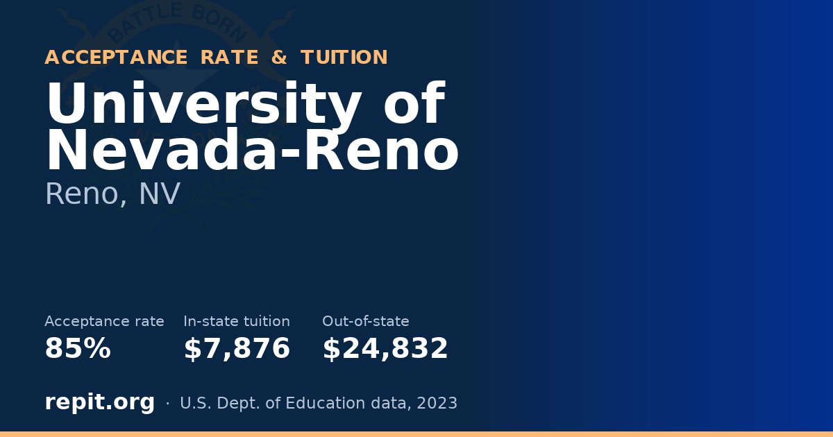 University of Nevada-Reno — acceptance rate 85%, tuition $7,876 in-state, $24,832 out-of-state