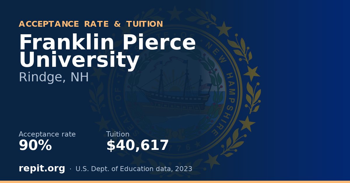Franklin Pierce University — acceptance rate 90%, tuition $40,617