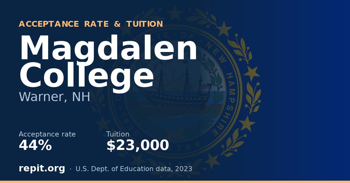 Magdalen College — acceptance rate 44%, tuition $23,000