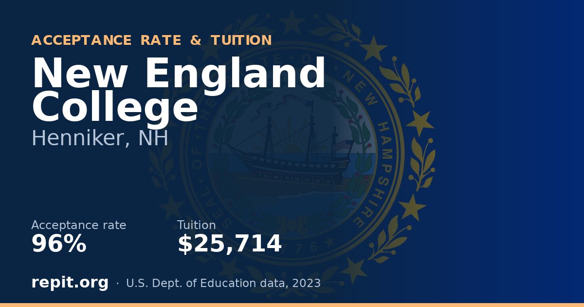 New England College — acceptance rate 96%, tuition $25,714
