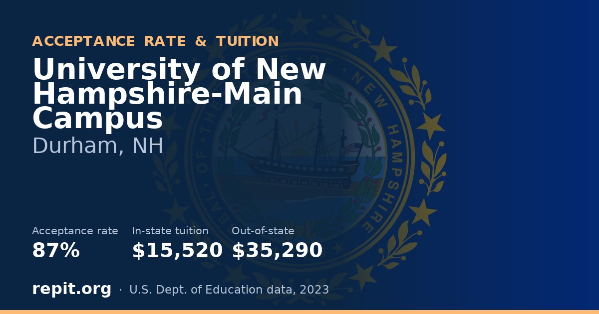 University of New Hampshire-Main Campus — acceptance rate 87%, tuition $15,520 in-state, $35,290 out-of-state