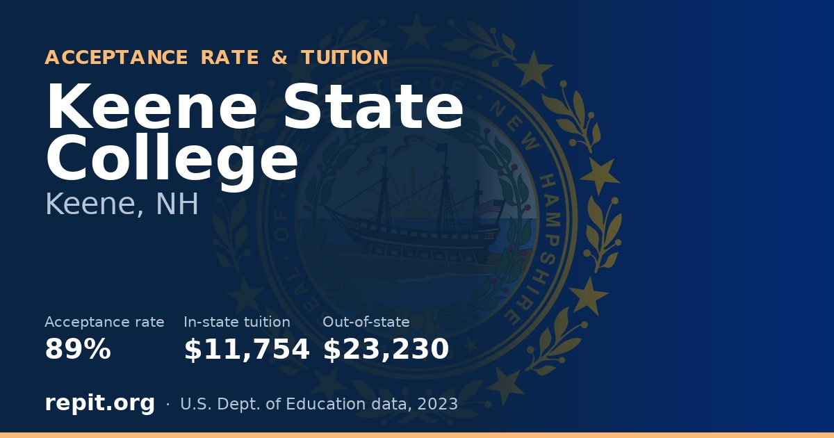 Keene State College — acceptance rate 89%, tuition $11,754 in-state, $23,230 out-of-state