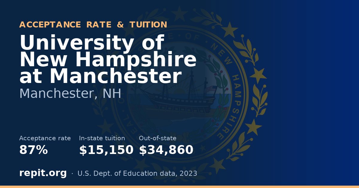 University of New Hampshire at Manchester — acceptance rate 87%, tuition $15,150 in-state, $34,860 out-of-state
