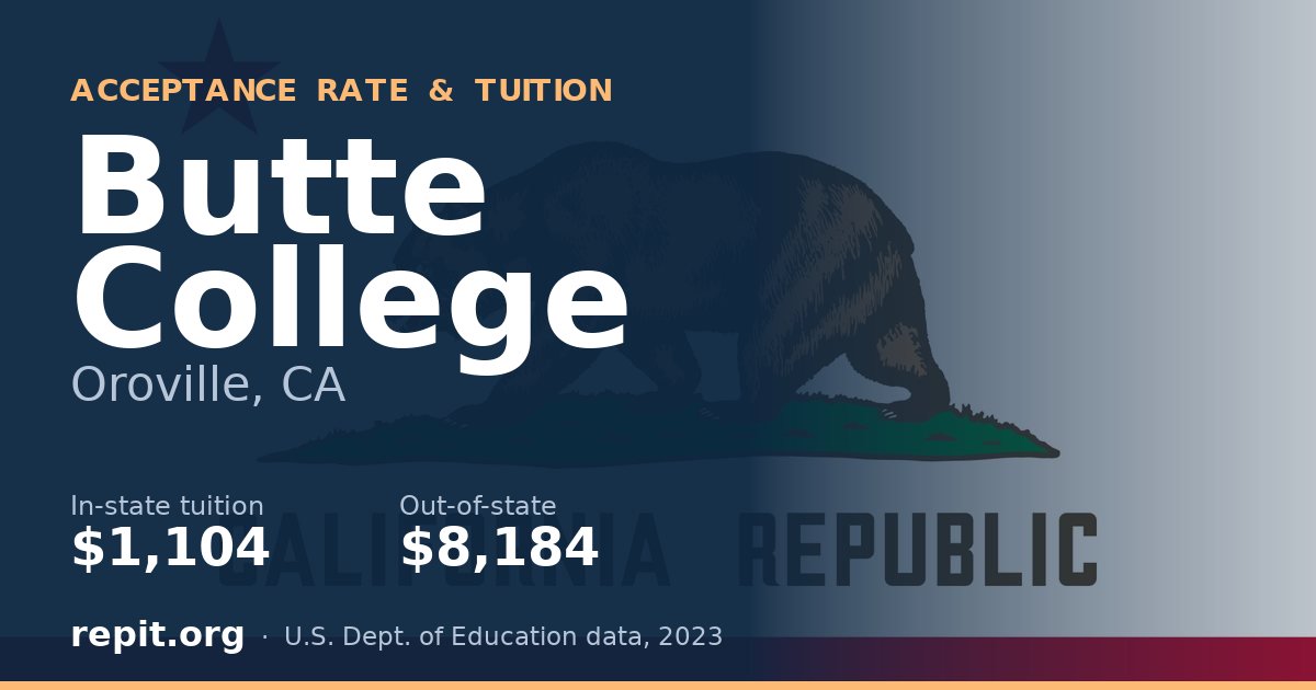 Butte College — tuition $1,104 in-state, $8,184 out-of-state