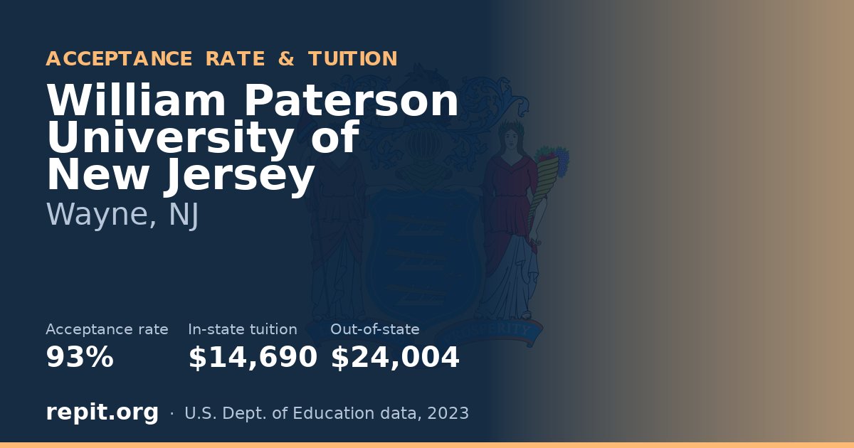 William Paterson University of New Jersey — acceptance rate 93%, tuition $14,690 in-state, $24,004 out-of-state