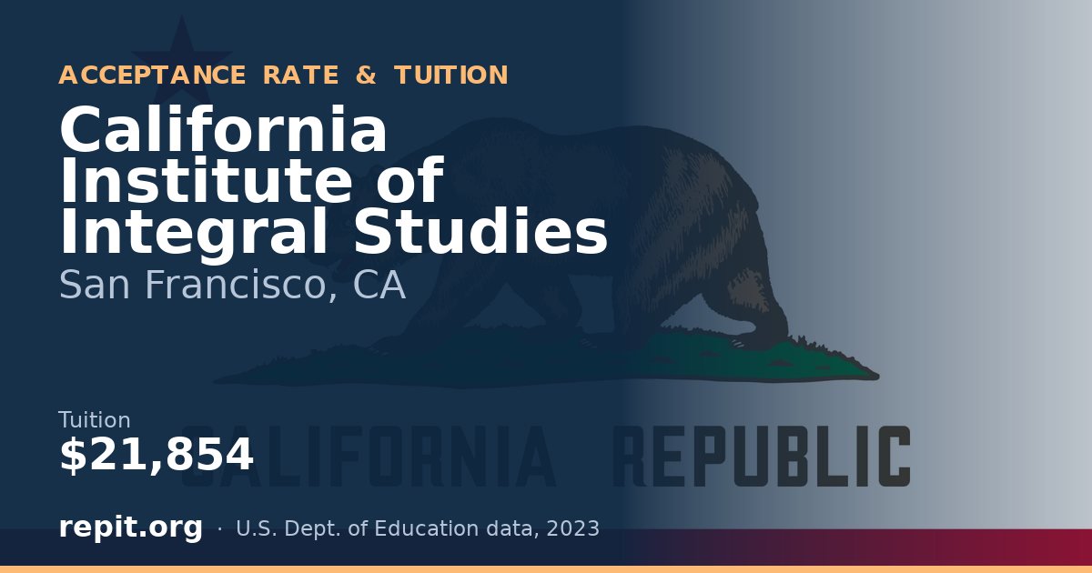 California Institute of Integral Studies — tuition $21,854