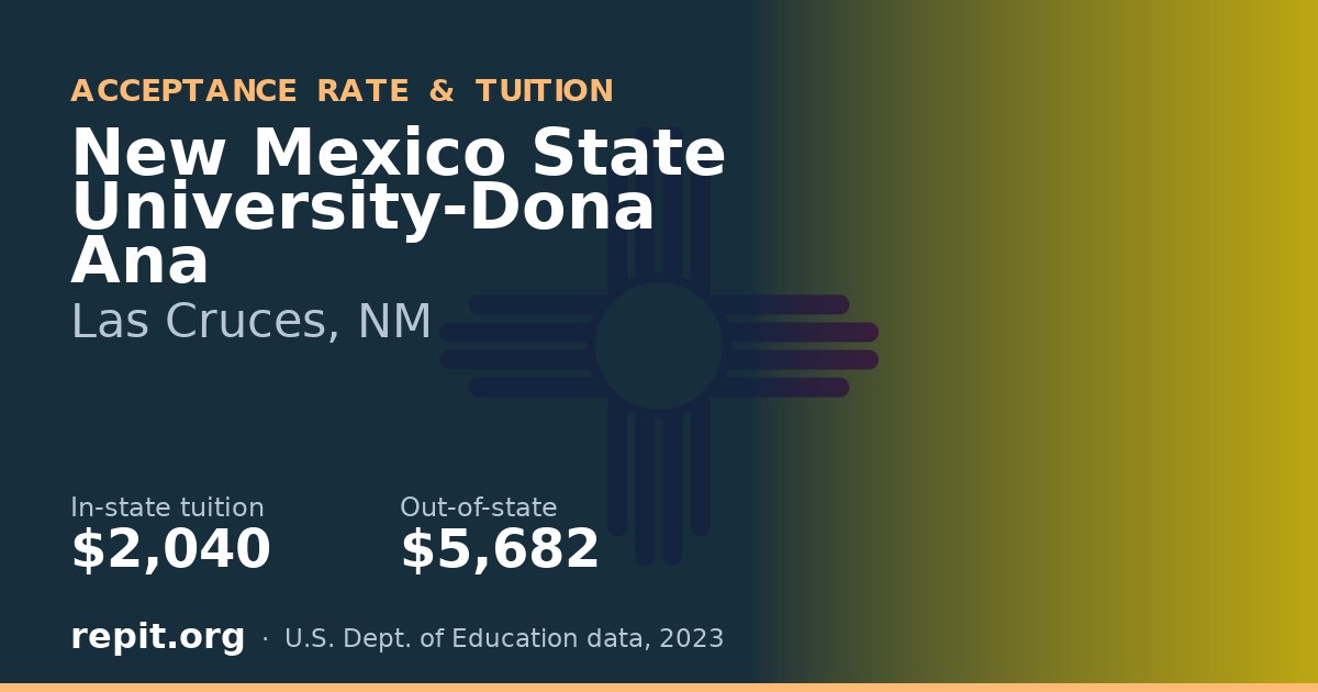 New Mexico State University-Dona Ana — tuition $2,040 in-state, $5,682 out-of-state