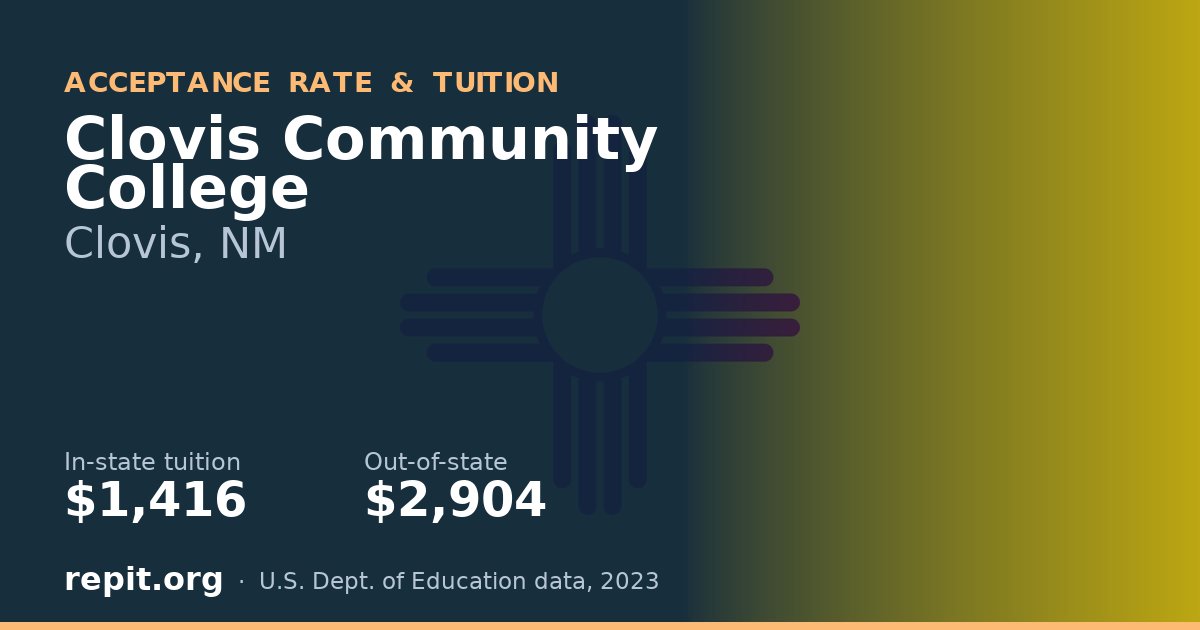 Clovis Community College — tuition $1,416 in-state, $2,904 out-of-state
