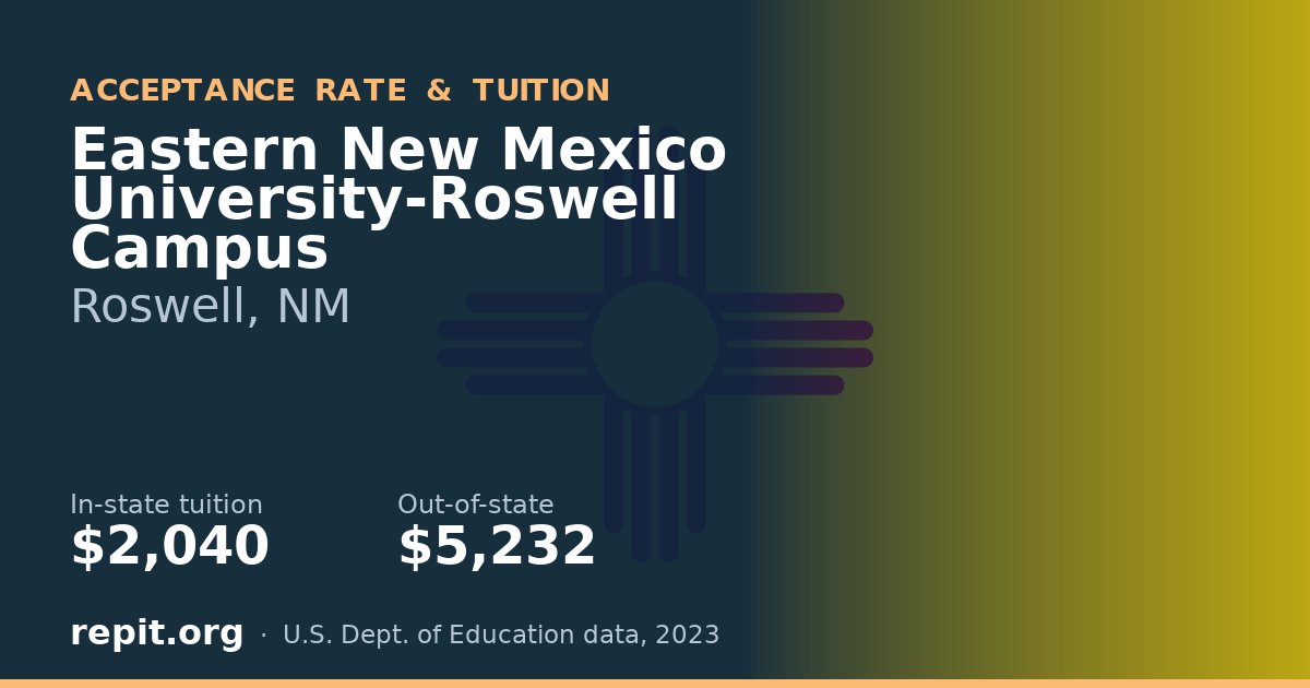 Eastern New Mexico University-Roswell Campus — tuition $2,040 in-state, $5,232 out-of-state