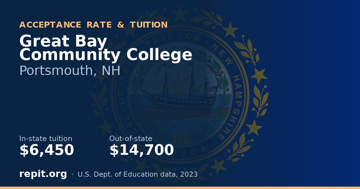 Great Bay Community College — tuition $6,450 in-state, $14,700 out-of-state