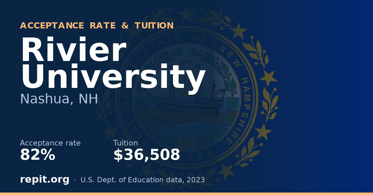 Rivier University — acceptance rate 82%, tuition $36,508
