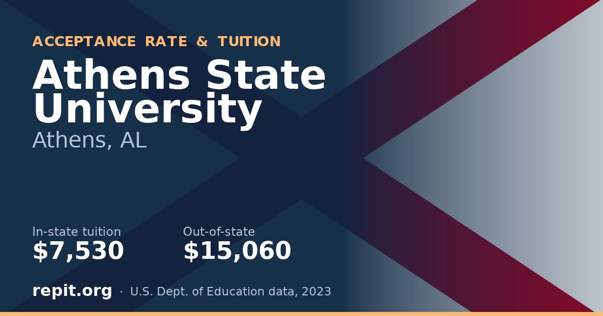 Athens State University — tuition $7,530 in-state, $15,060 out-of-state
