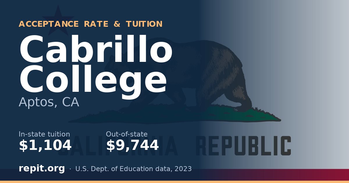Cabrillo College — tuition $1,104 in-state, $9,744 out-of-state