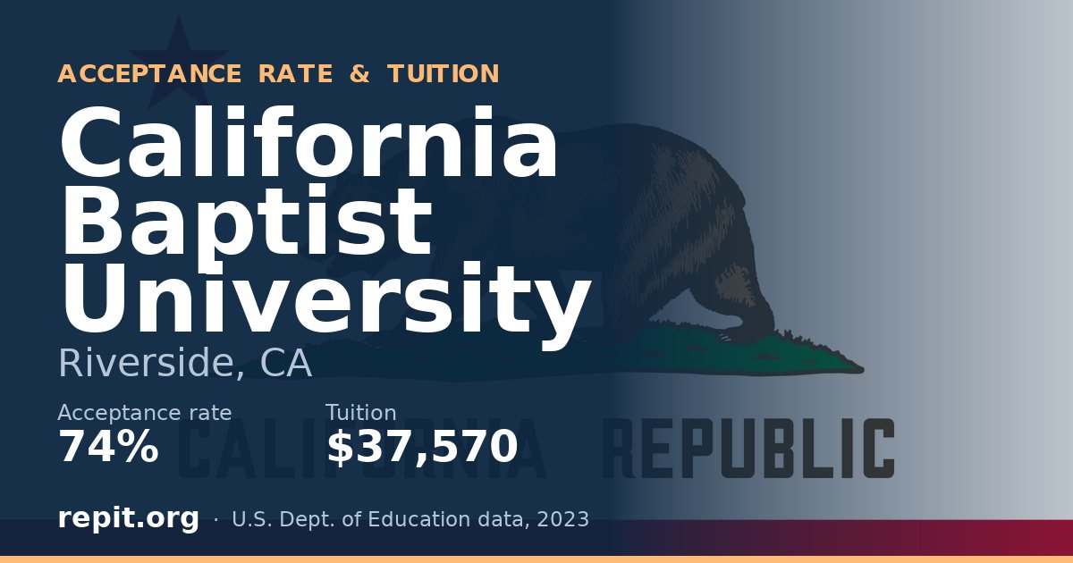 California Baptist University — acceptance rate 74%, tuition $37,570