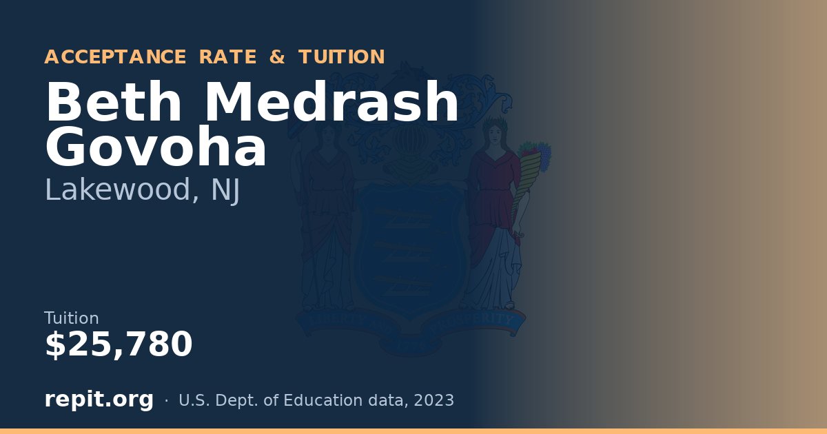 Beth Medrash Govoha — tuition $25,780