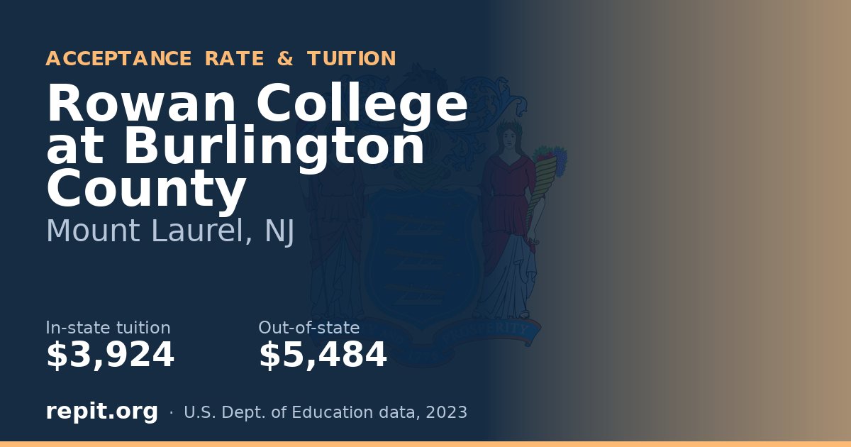 Rowan College at Burlington County — tuition $3,924 in-state, $5,484 out-of-state