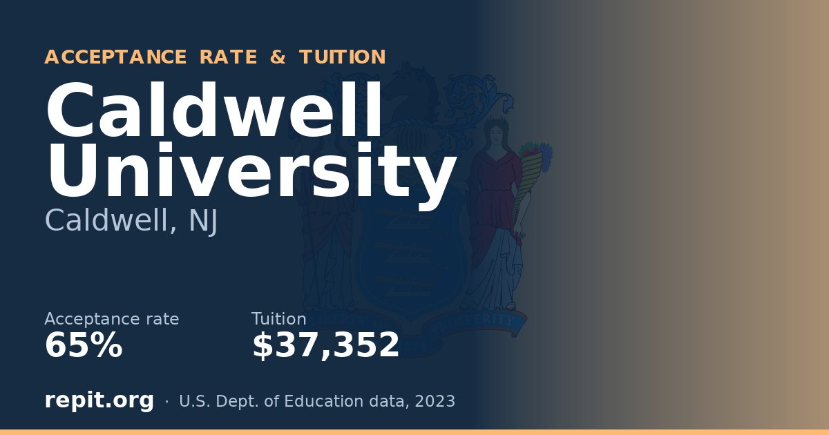 Caldwell University — acceptance rate 65%, tuition $37,352