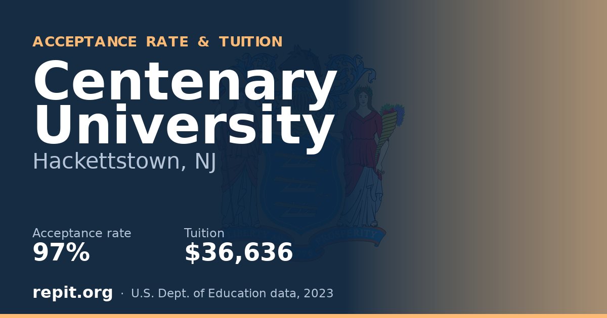 Centenary University — acceptance rate 97%, tuition $36,636