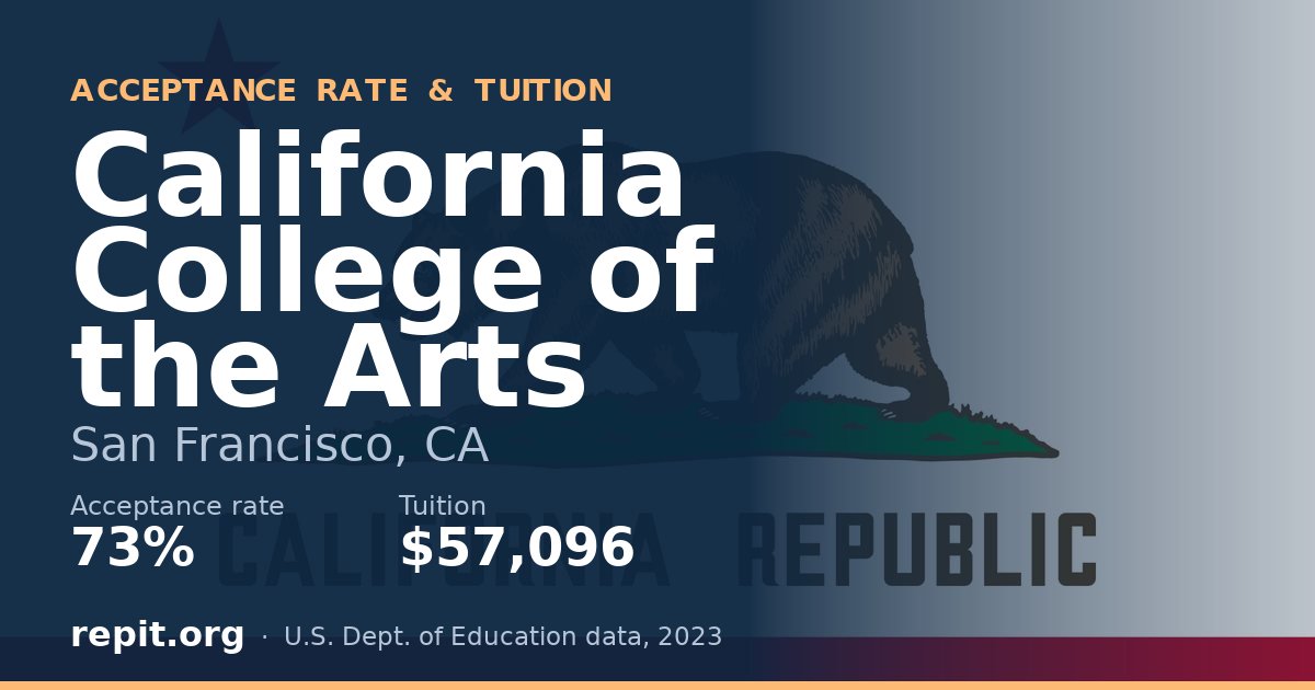 California College of the Arts — acceptance rate 73%, tuition $57,096