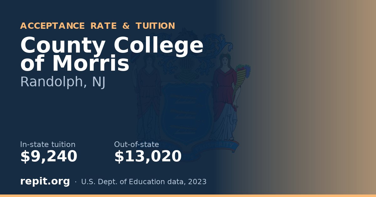 County College of Morris — tuition $9,240 in-state, $13,020 out-of-state