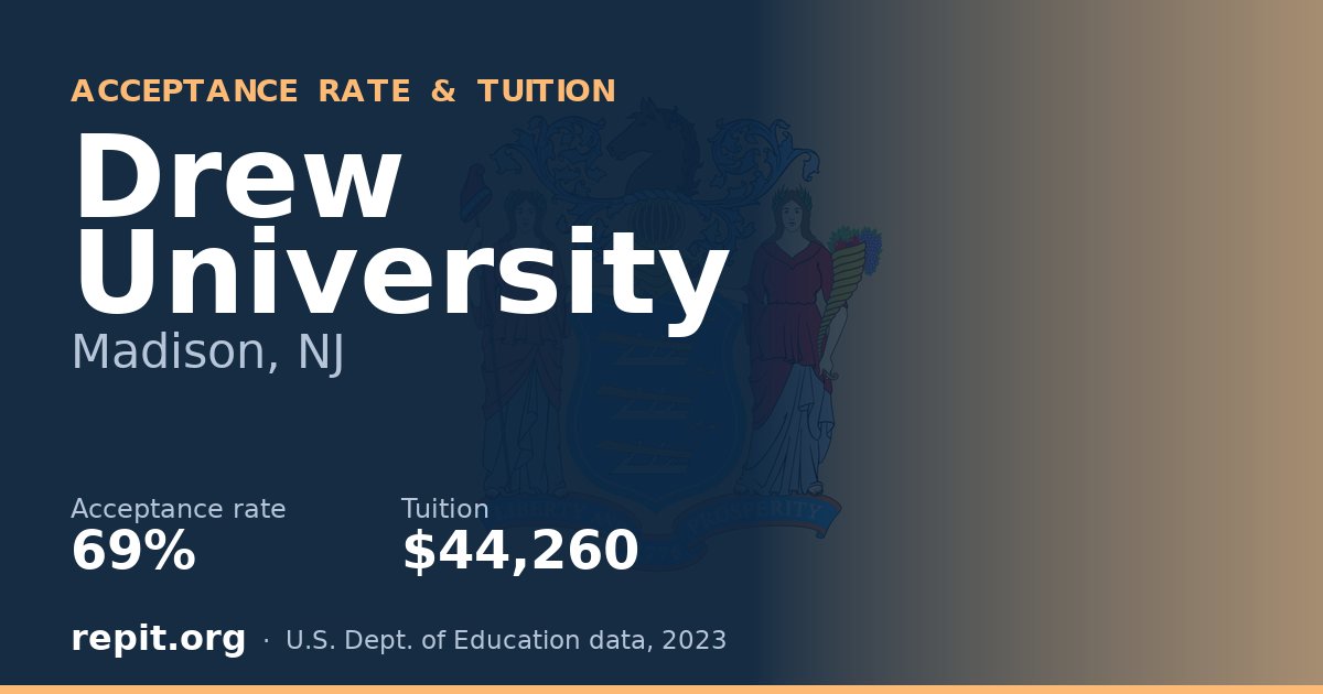 Drew University — acceptance rate 69%, tuition $44,260