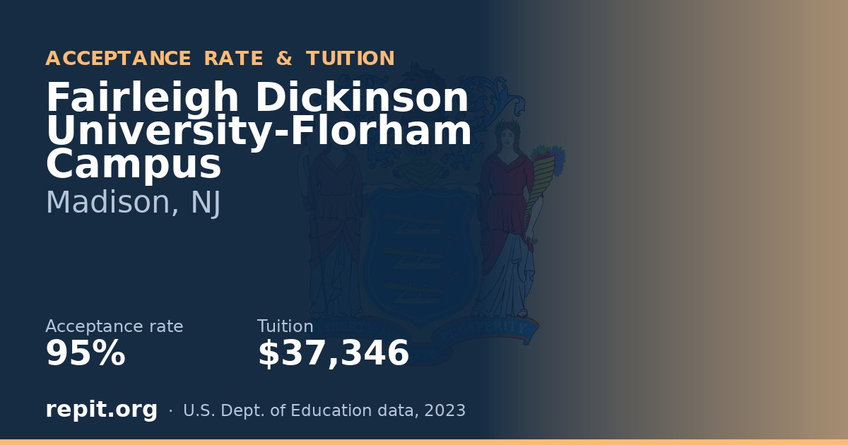 Fairleigh Dickinson University-Florham Campus — acceptance rate 95%, tuition $37,346