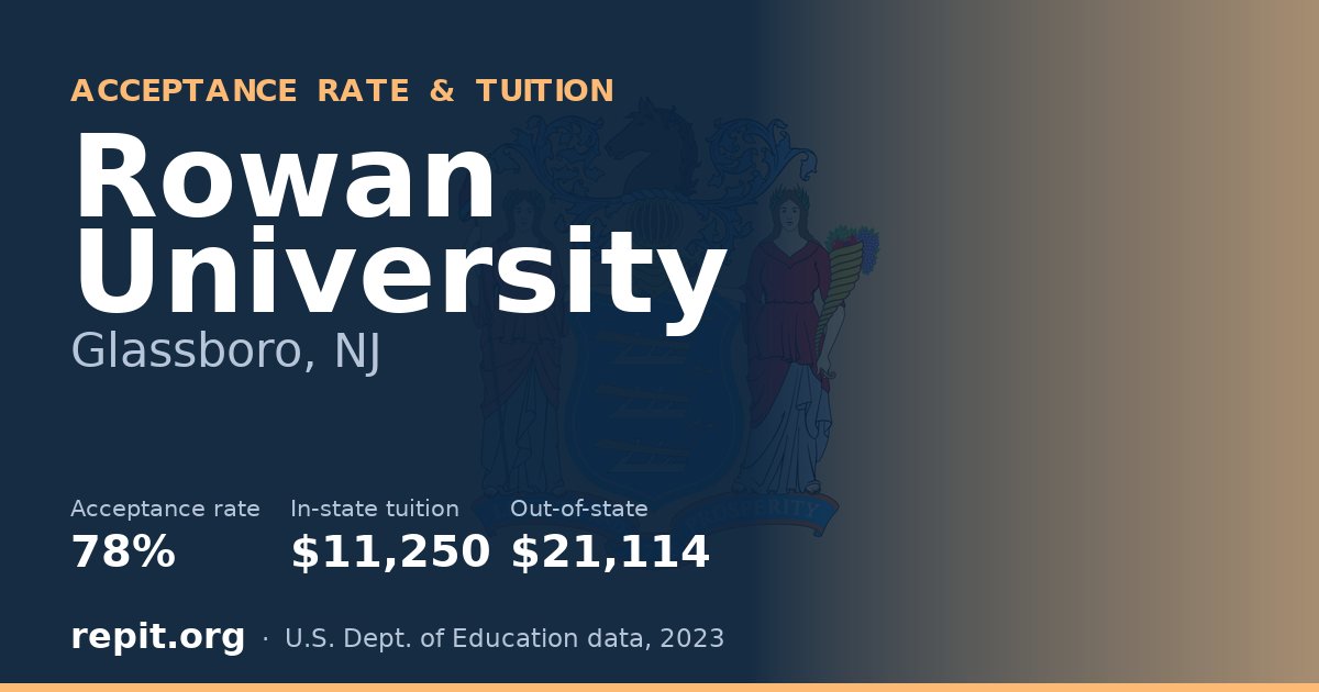 Rowan University — acceptance rate 78%, tuition $11,250 in-state, $21,114 out-of-state