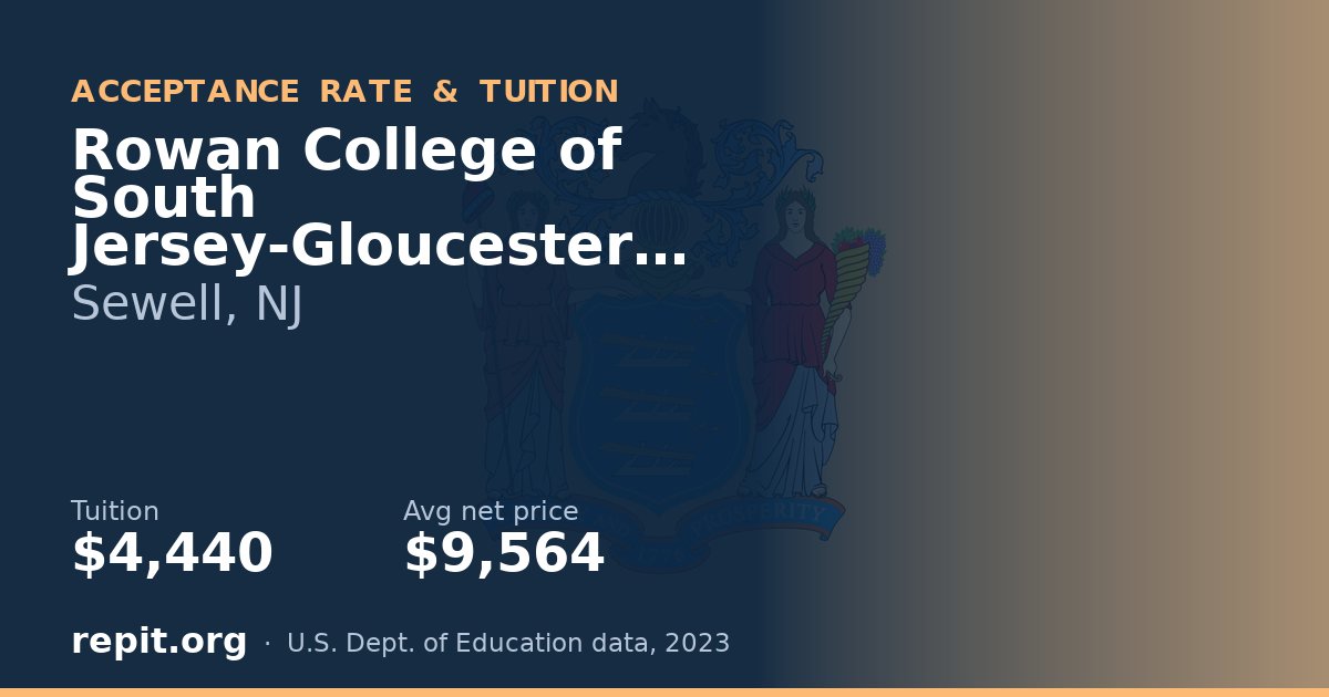 Rowan College of South Jersey-Gloucester Campus — tuition $4,440