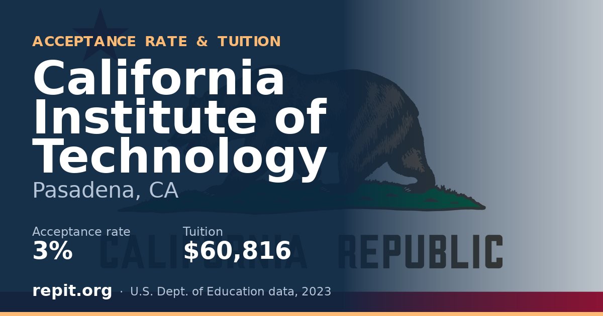 California Institute of Technology — acceptance rate 3%, tuition $60,816