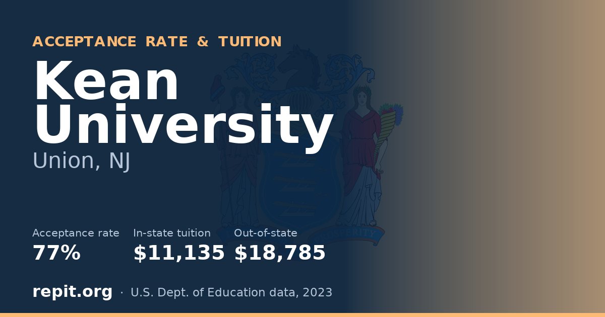 Kean University — acceptance rate 77%, tuition $11,135 in-state, $18,785 out-of-state
